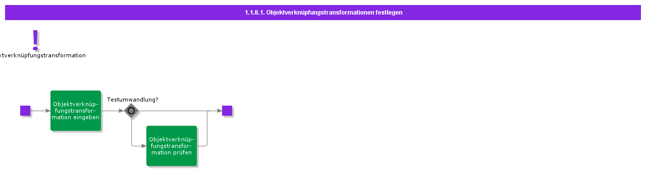 DefineObjectConnectionTransformations