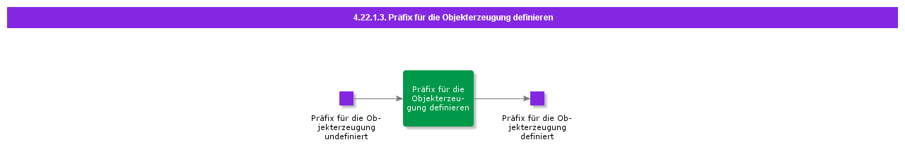 DefineObjectGenerationPrefix