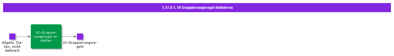 DefinePMGroupingRules