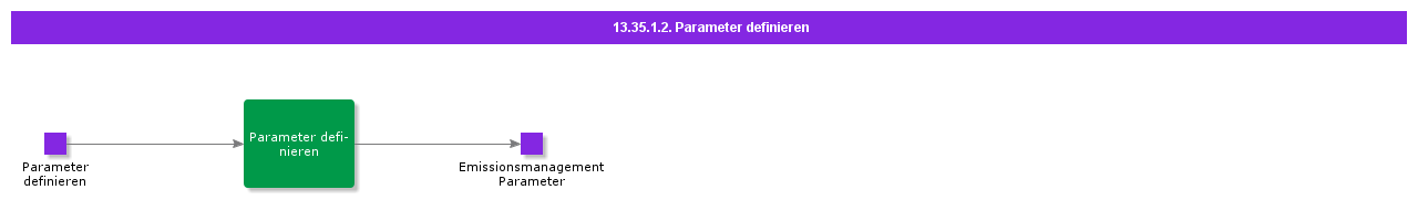 DefineParameters