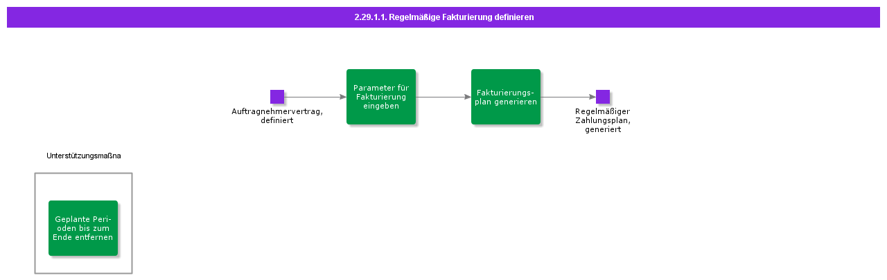 DefinePeriodicInvoicing
