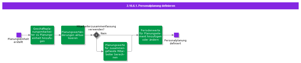 DefinePersonnelPlanning
