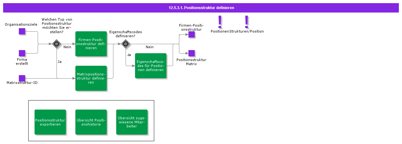 DefinePositionStructure