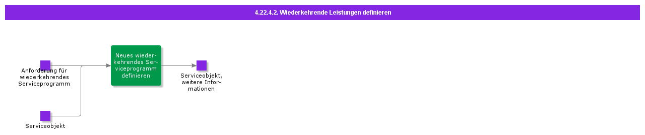 DefineRecurringServices