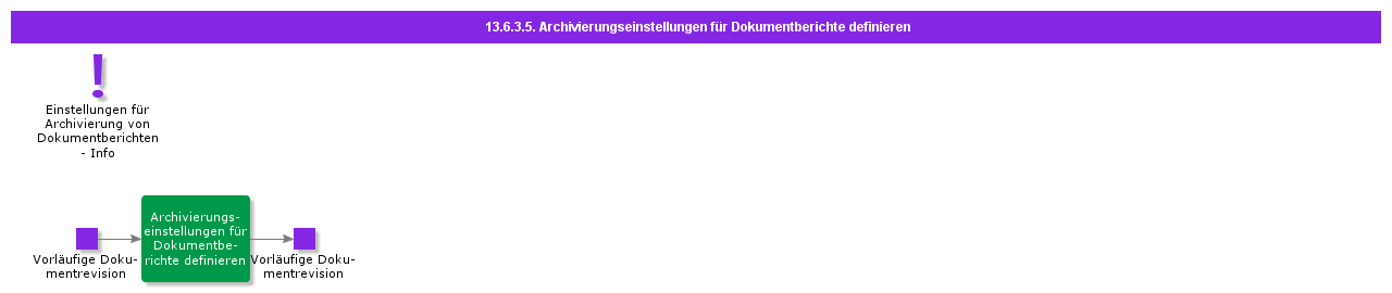 DefineReportArchiveSettings