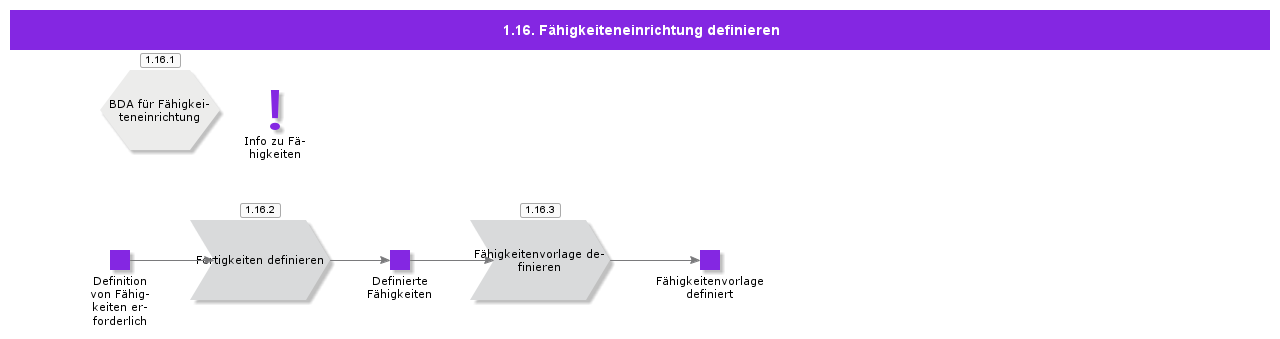 DefineSkillSetup