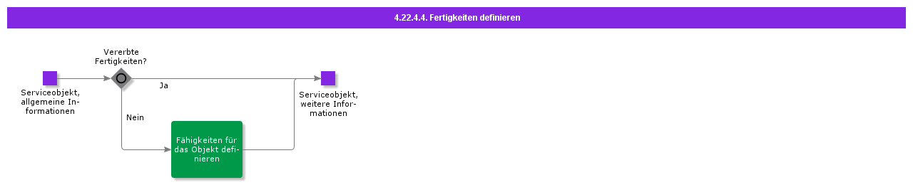 DefineSkills