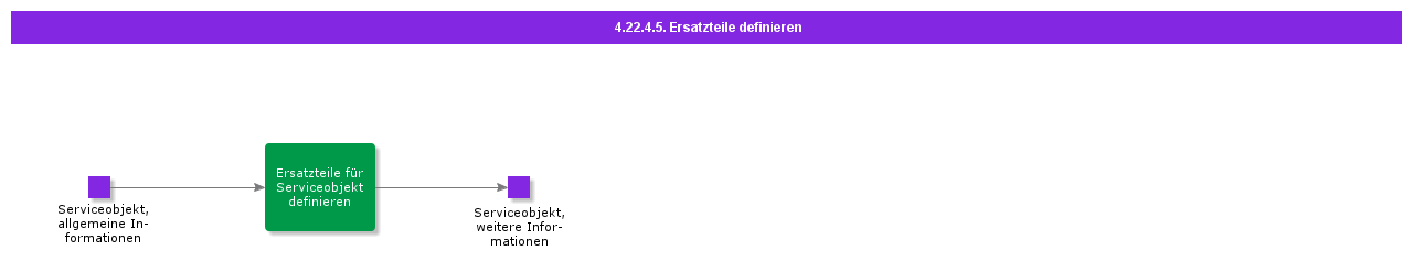 DefineSpares