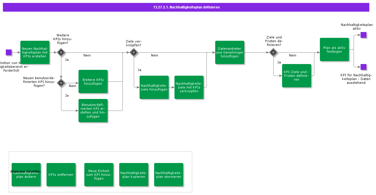 DefineSustainabilityPlan