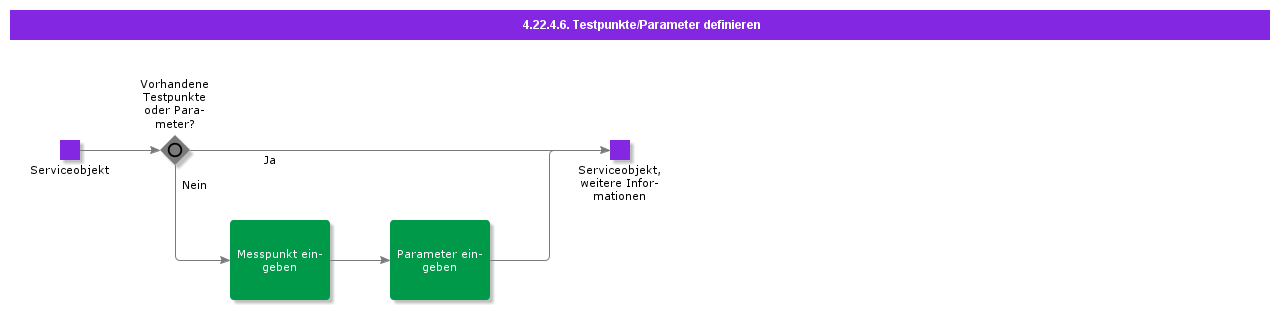 DefineTestpointsParameters