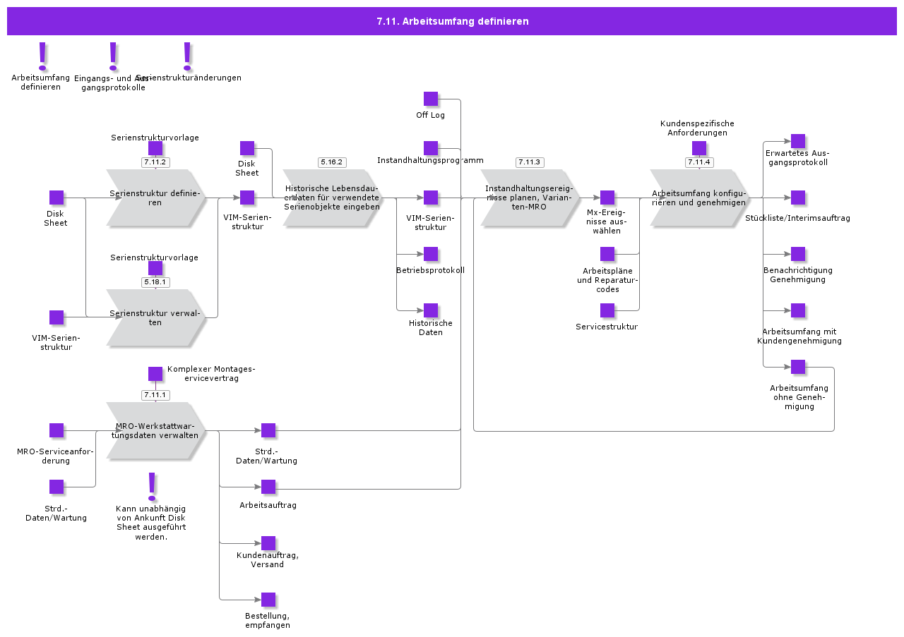 DefineWorkScope