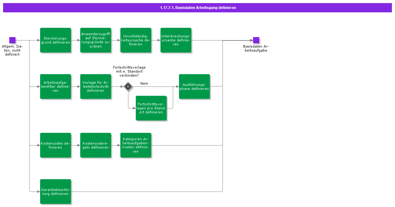 DefineWorkTaskBasicData