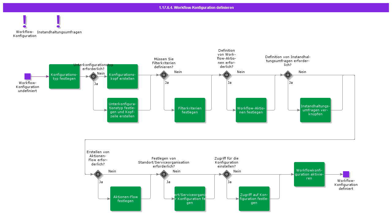 DefineWorkflowConfiguration