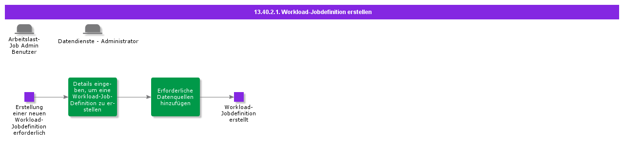 DefineWorkloadJob
