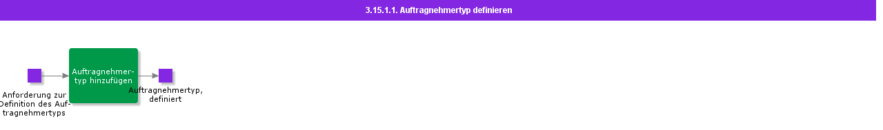 Definecontratortype
