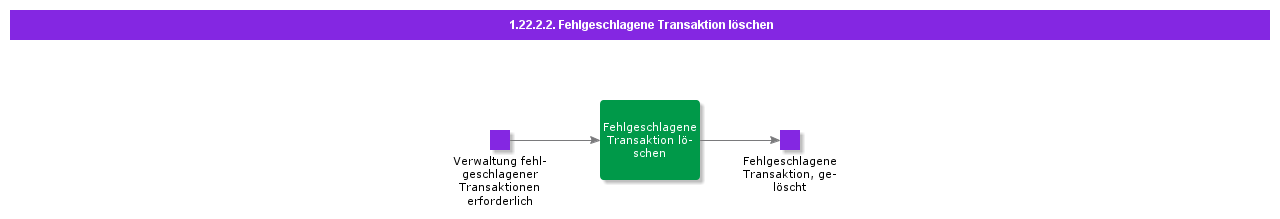 Deletefailedtransaction