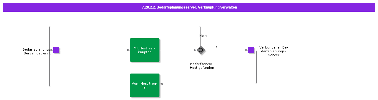 DemandPlanningServerManageConnection