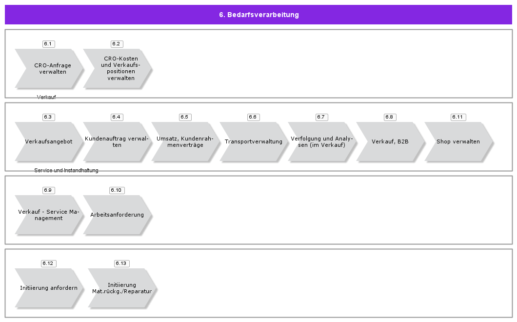 DemandProcessing