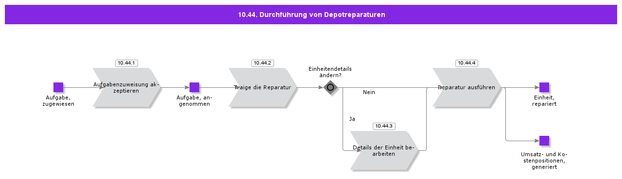 DepotRepairExecution