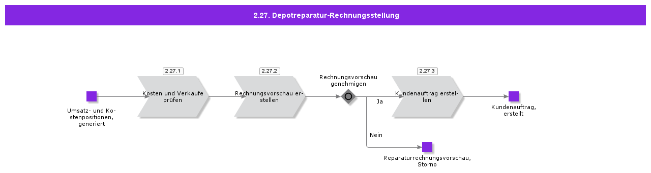 DepotRepairInvoicing