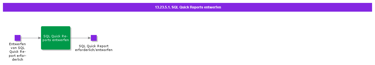 DesignSQLquickreports