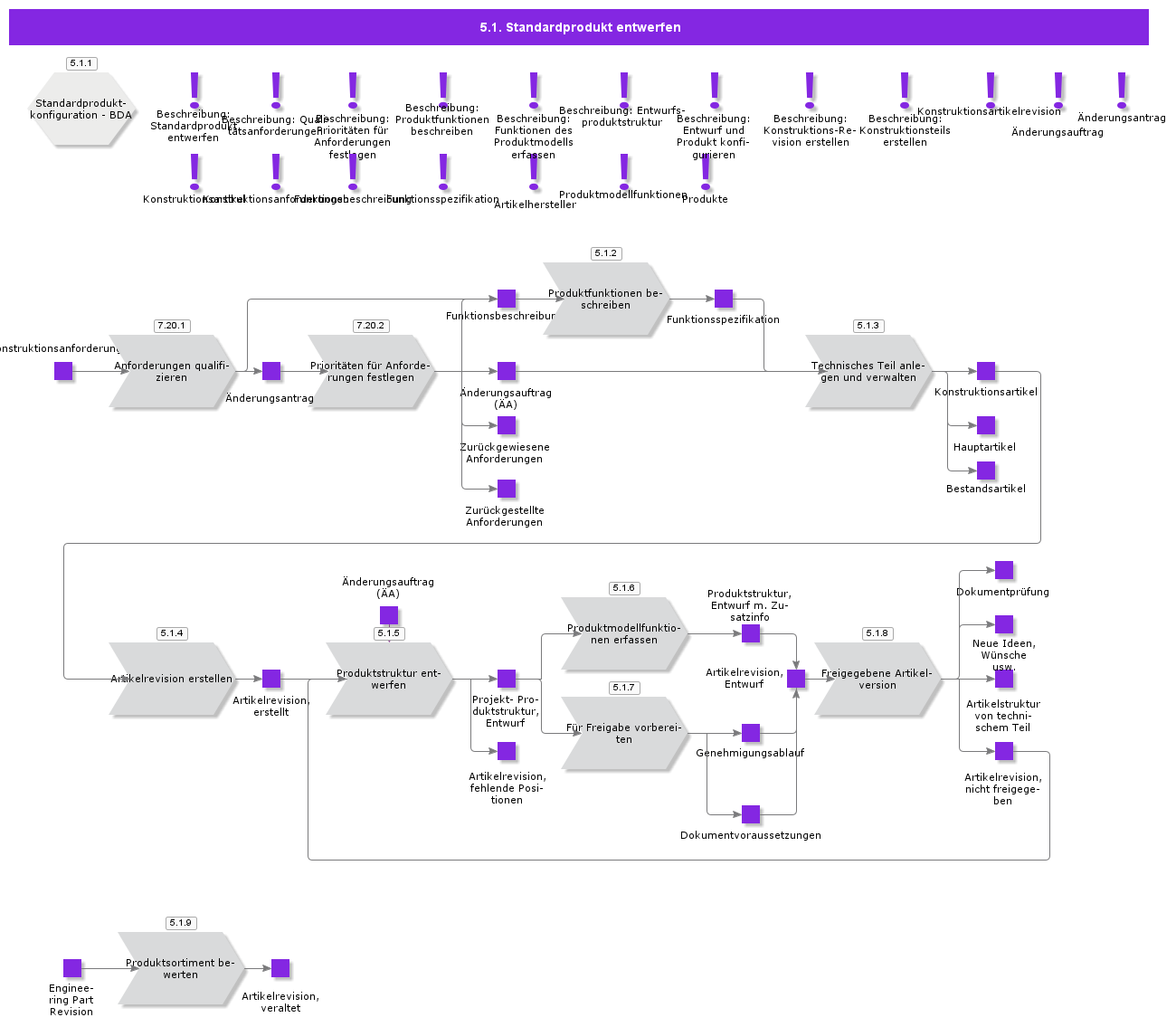 DesignStandardProduct