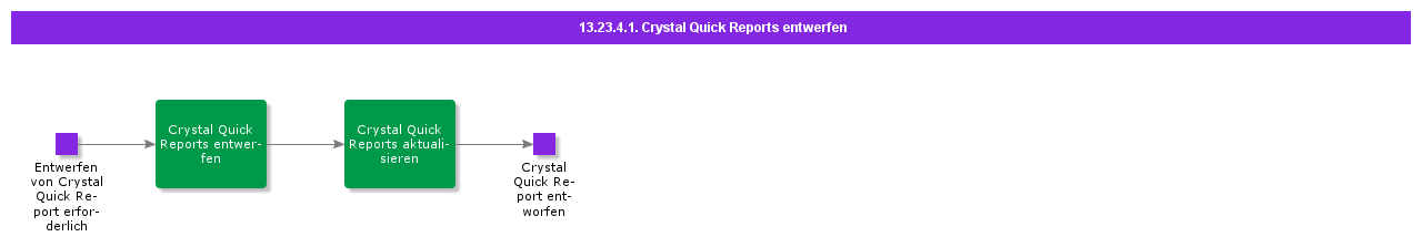 Designcrystalquickeports