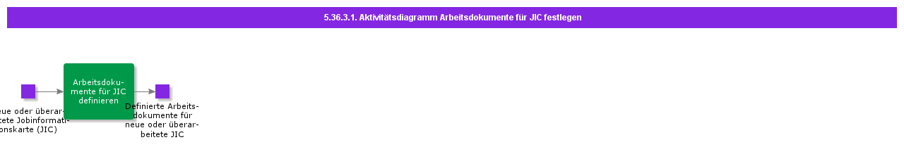 DetermineWorkDocumentsforJICActivityDiagram