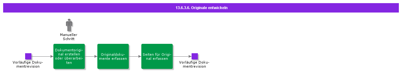 DevelopOriginals