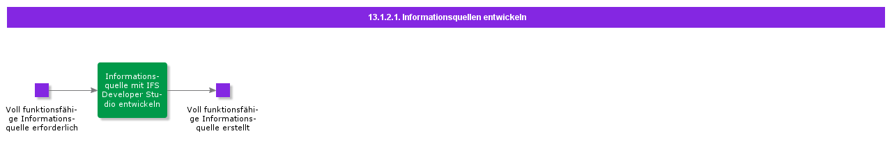Developinformationsources