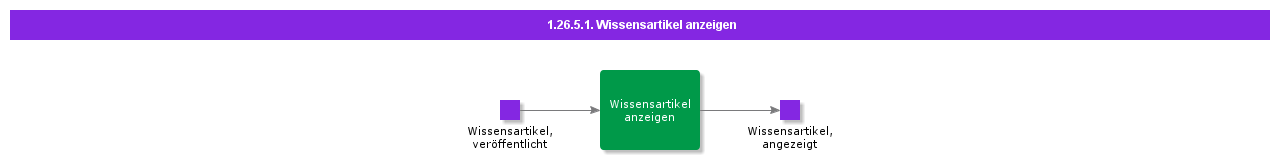 Displayknowledgearticle