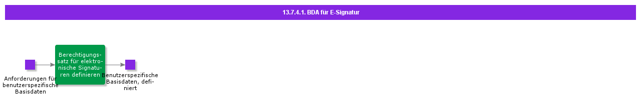 ESign