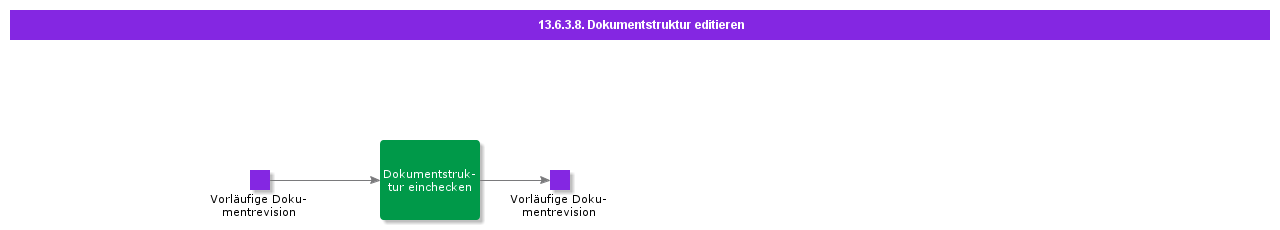 EditDocumentStructure
