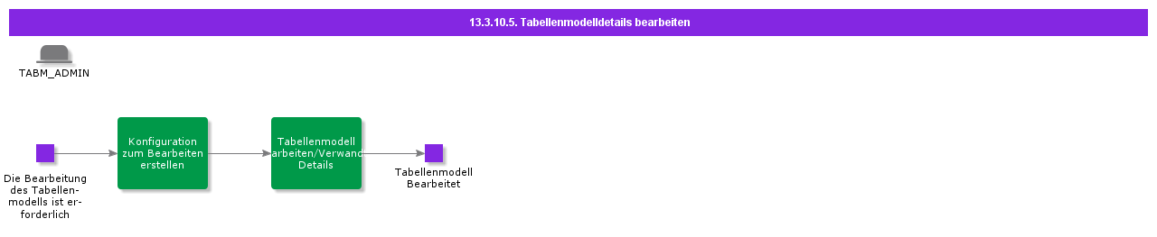 EditTabularModelDetails
