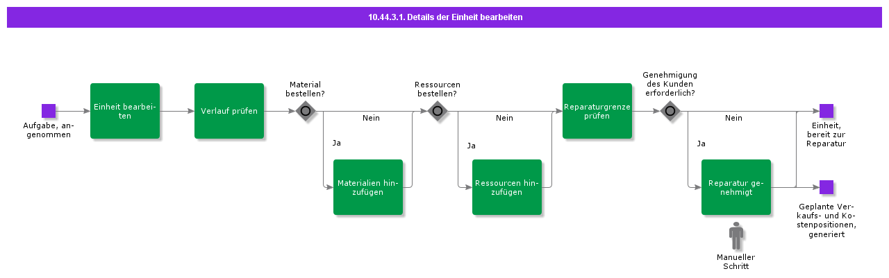 EditUnitDetais