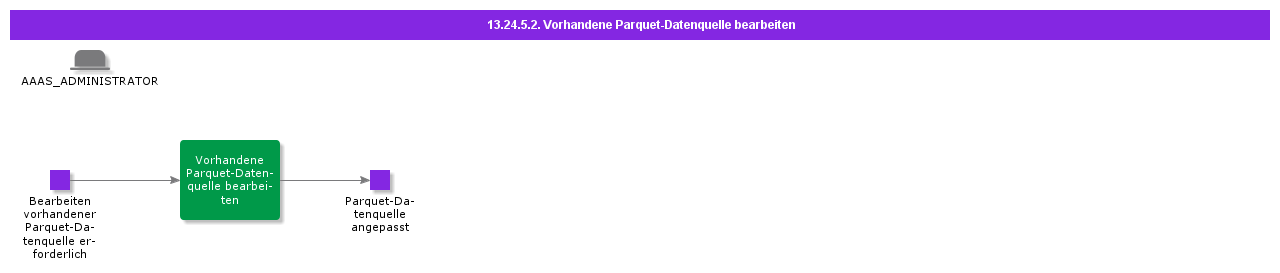 Editexistingparquetdatasource