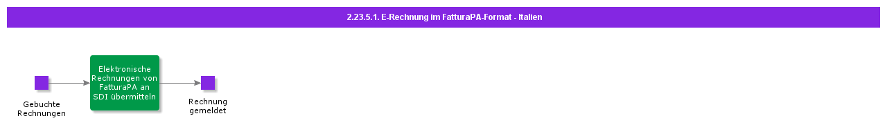 EinvoiceinFatturaPAformatItaly