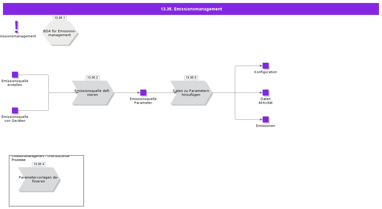 EmissionsManagement