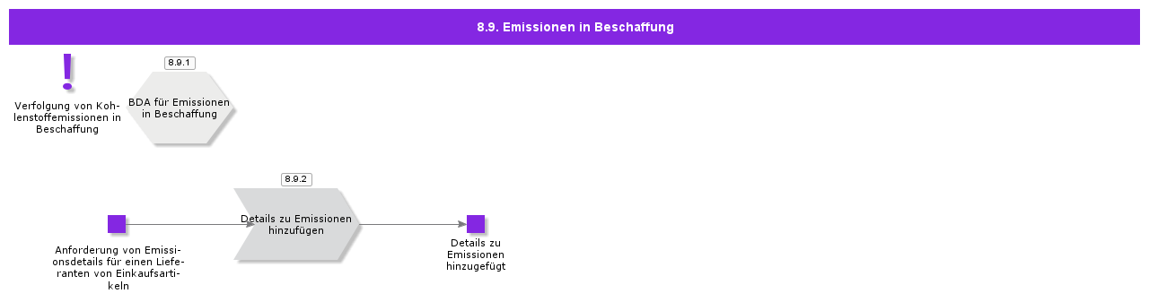 EmmissionsinProcurement