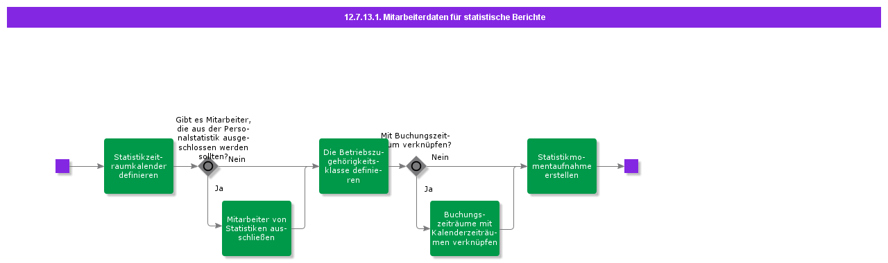 EmpDataStatReports