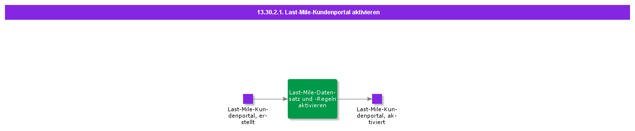 EnableLastMileTechnicianPortal