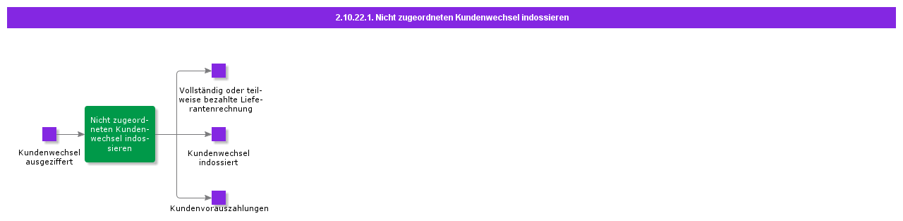 EndorseCustBoE