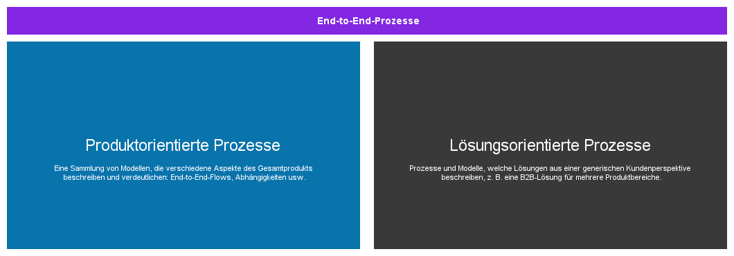 EndtoEndProcesses