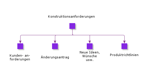 EngineeringRequirements