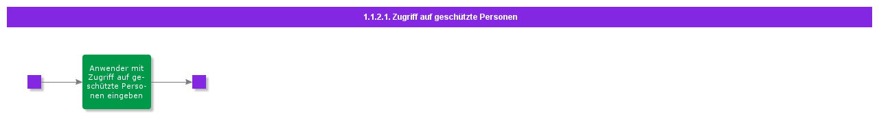 EnterAccessToProtectedPersons