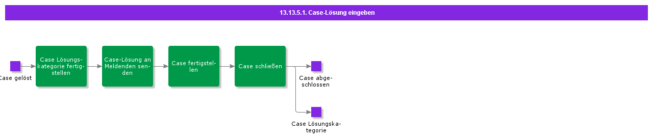 EnterCaseResolution