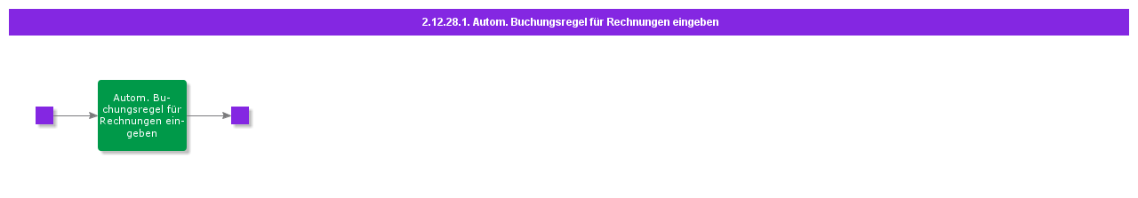 EnterInvoiceAutomaticPostingRule