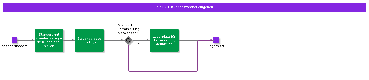 EnterLocations