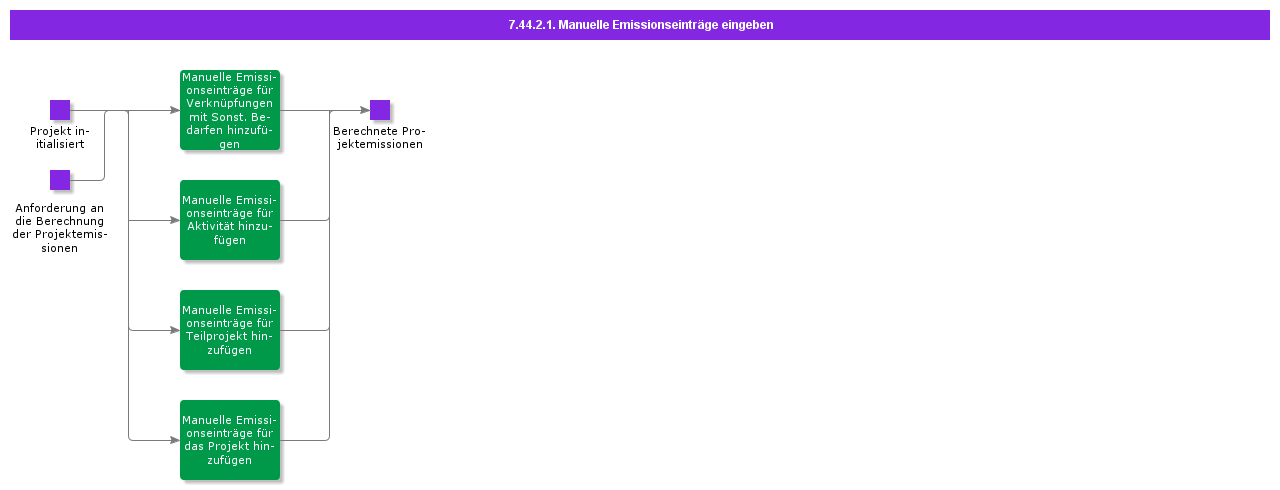 EnterManualEmissions