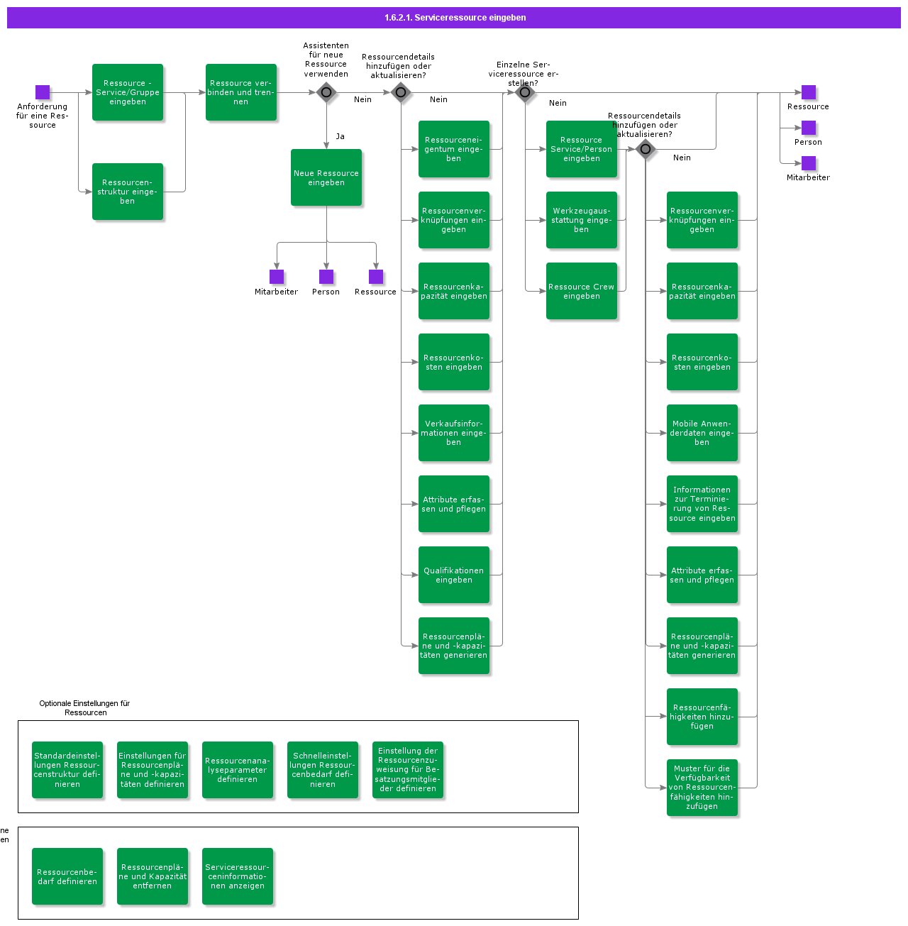EnterServiceResource